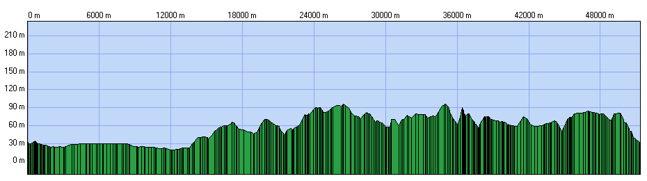 Hhenprofil Omloop van het Hageland - Tielt-Winge 2013, erste 55,3 km