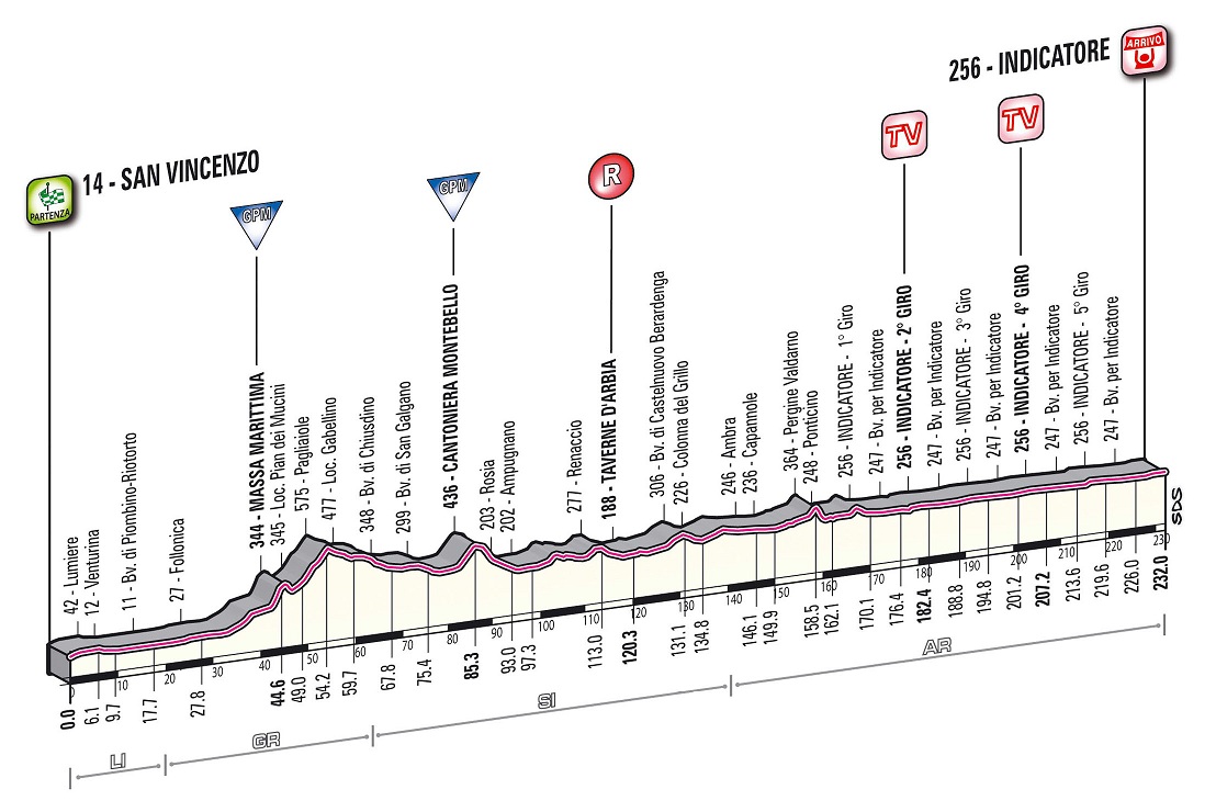 Hhenprofil Tirreno - Adriatico 2013 - Etappe 2