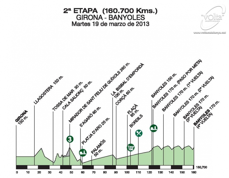 Hhenprofil Volta Ciclista a Catalunya 2013 - Etappe 2