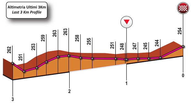 Hhenprofil Trofeo Alfredo Binda - Comune di Cittiglio 2013, letzte 3 km
