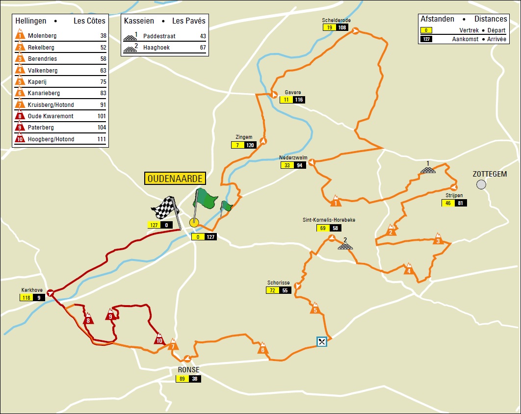 Streckenverlauf Ronde van Vlaanderen Frauen 2013