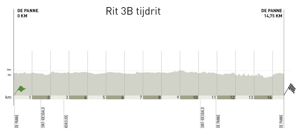 Vorschau 37. 3 Tage von De Panne-Koksijde - Profil 3b. Etappe