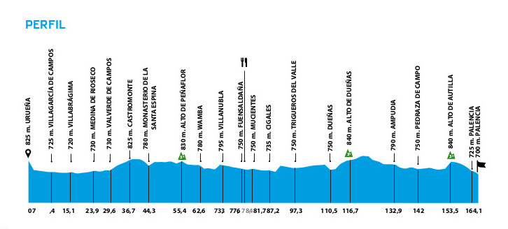 Hhenprofil Vuelta a Castilla y Leon 2013 - Etappe 2