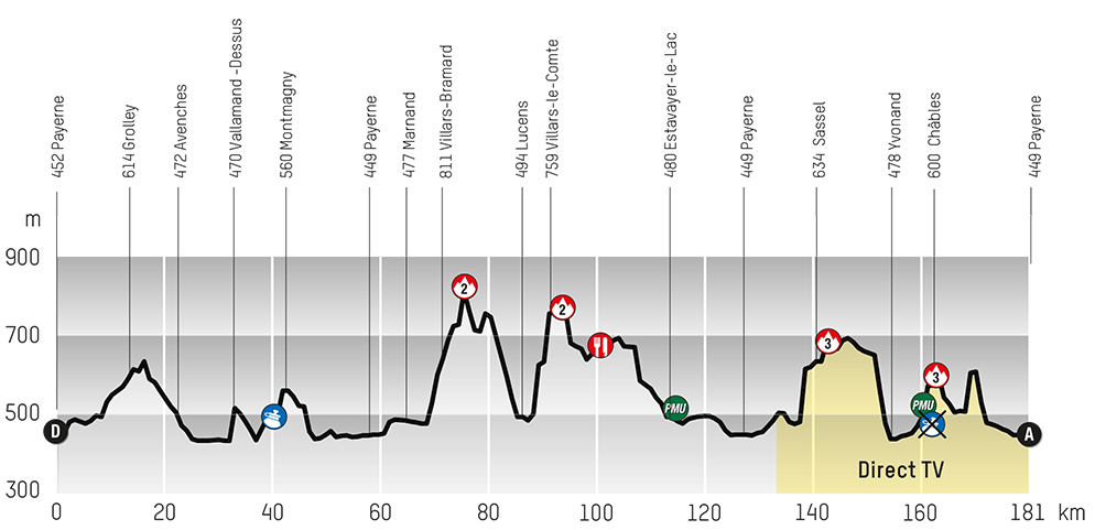 Vorschau 67. Tour de Romandie - Profil 3. Etappe