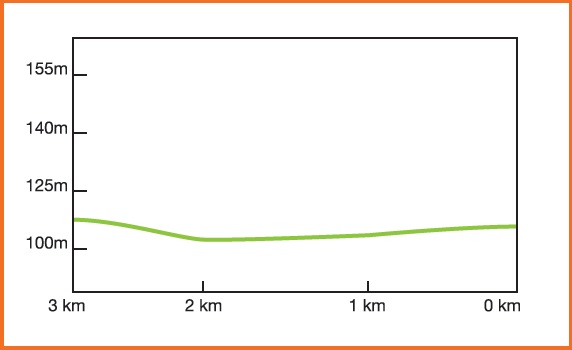 Hhenprofil Rund um den Finanzplatz Eschborn-Frankfurt (U23) 2013, letzte 3 km