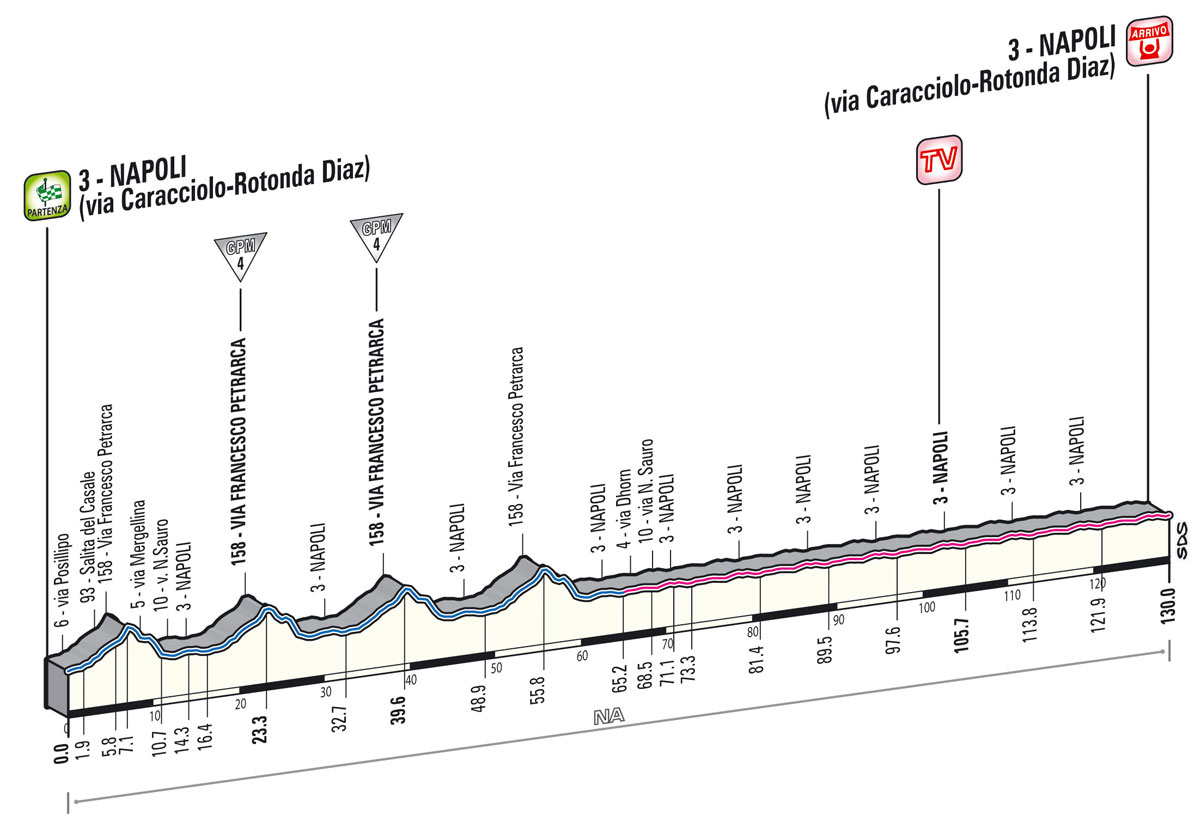 LiVE-Ticker: Giro dItalia 2013, Etappe 1