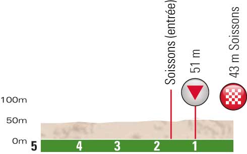 Hhenprofil Tour de Picardie 2013 - Etappe 3, letzte 5 km