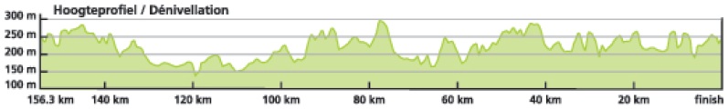 Vorschau 83. Belgien-Rundfahrt - Profil 4. Etappe