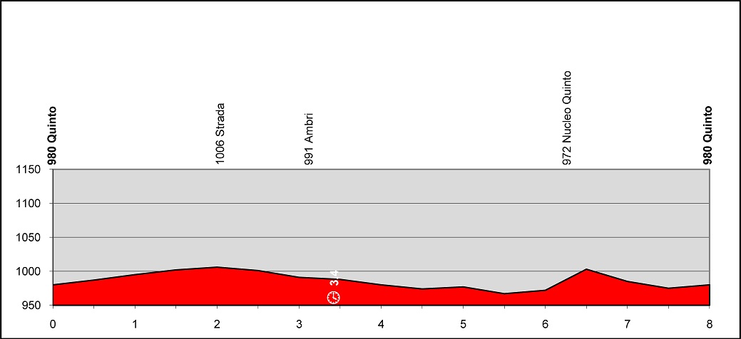 Hhenprofil Tour de Suisse 2013 - Etappe 1