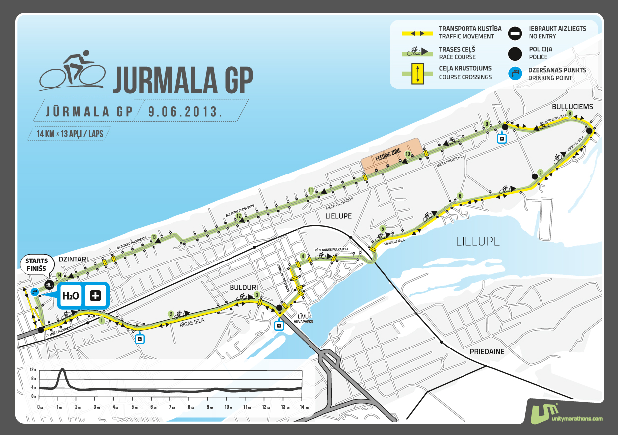 Streckenverlauf Jurmala Grand Prix 2013