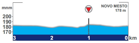 Hhenprofil Tour de Slovnie 2013 - Etappe 4, letzte 3 km