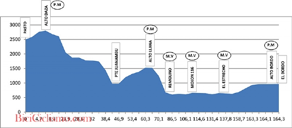 Hhenprofil Vuelta a Colombia 2013 - Etappe 4