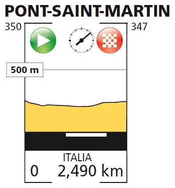 Hhenprofil Giro Ciclistico della Valle dAosta Mont Blanc 2013 - Prolog