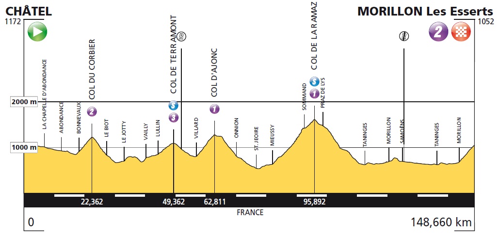 Hhenprofil Giro Ciclistico della Valle dAosta Mont Blanc 2013 - Etappe 4