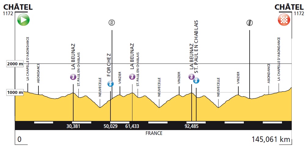 Hhenprofil Giro Ciclistico della Valle dAosta Mont Blanc 2013 - Etappe 3