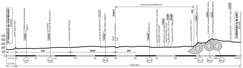 Hhenprofil AinTernational-Rhne Alpes-Valromey Tour 2013 - Etappe 1