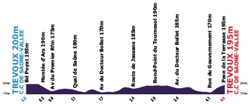 Vorschau 25. Tour de lAin - Profil Prolog