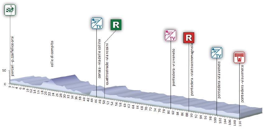 Hhenprofil Premondiale Giro Toscana Int. Femminile - Memorial Michela Fanini 2013 - Etappe 2