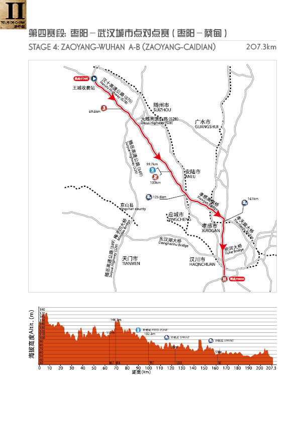 Streckenverlauf & Hhenprofil Tour of China II 2013 - Etappe 4