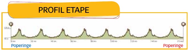 Hhenprofil Tour de lEuromtropole 2013 - Etappe 2