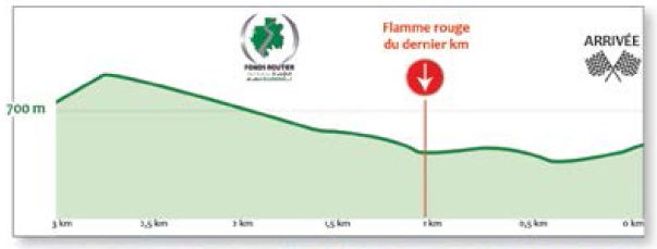 Hhenprofil La Tropicale Amissa Bongo 2014 - Etappe 2, letzte 3 km