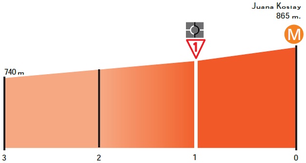 Hhenprofil Tour de San Luis 2014 - Etappe 3, letzte 3 km