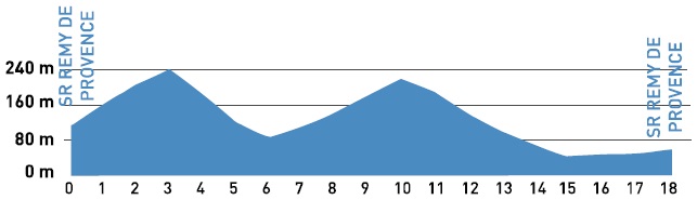 Vorschau 41. Mittelmeer-Rundfahrt - Profil 4. Etappe