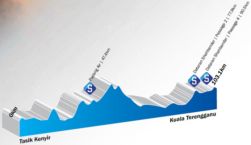 Hhenprofil Le Tour de Langkawi 2014 - Etappe 10