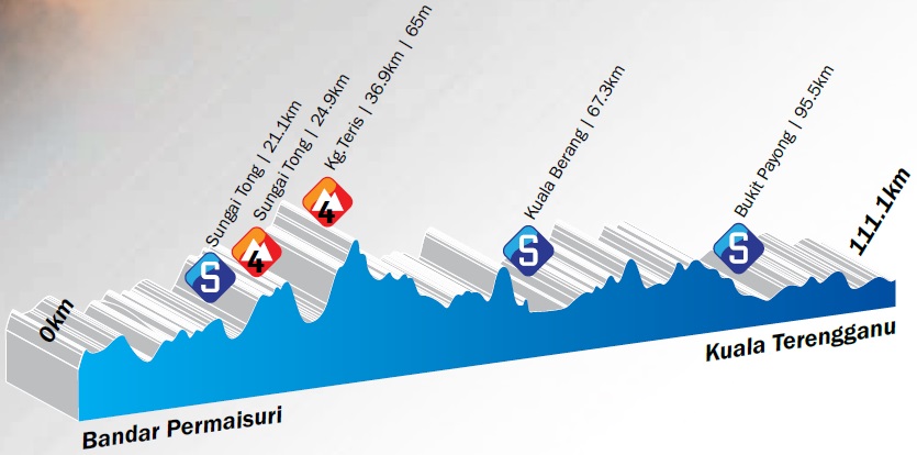 Hhenprofil Le Tour de Langkawi 2014 - Etappe 9