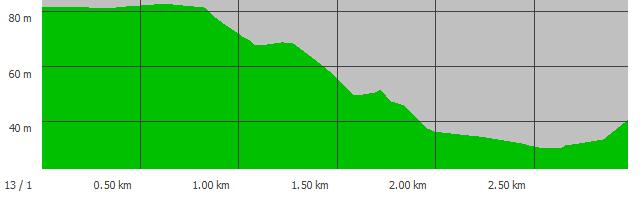 Hhenprofil Omloop van het Hageland - Tielt-Winge 2014, letzte 3 km