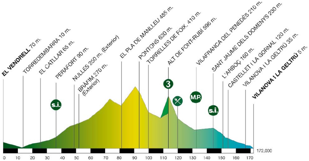 Vorschau 94. Katalonien-Rundfahrt - Profil 6. Etappe