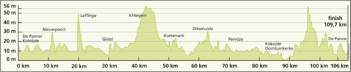 Hhenprofil VDK-Driedaagse De Panne-Koksijde 2014 - Etappe 3a