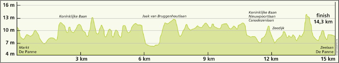 Hhenprofil VDK-Driedaagse De Panne-Koksijde 2014 - Etappe 3b