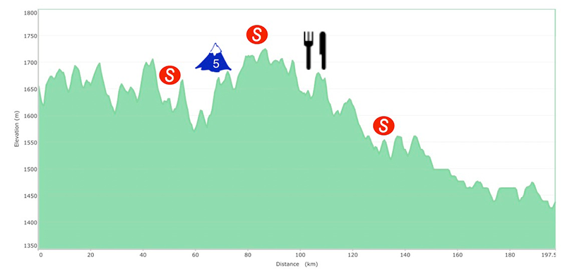 Hhenprofil Mzansi Tour 2014 - Etappe 3