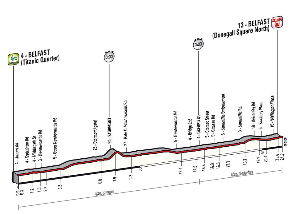 Hhenprofil Giro dItalia 2014 - Etappe 1