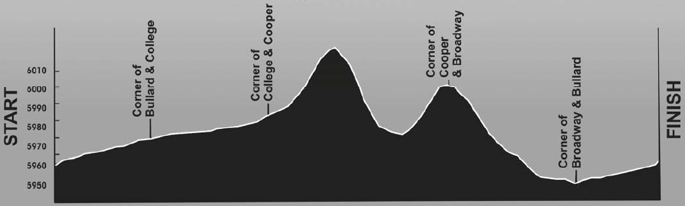 Hhenprofil Tour of the Gila 2014 - Etappe 4