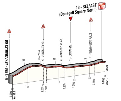 Hhenprofil Hhenprofil Giro dItalia 2014 - Etappe 1, letzte 3 km