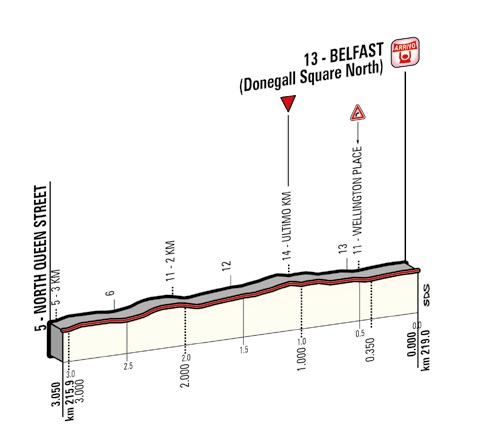 Hhenprofil Hhenprofil Giro dItalia 2014 - Etappe 2, letzte 3,05 km