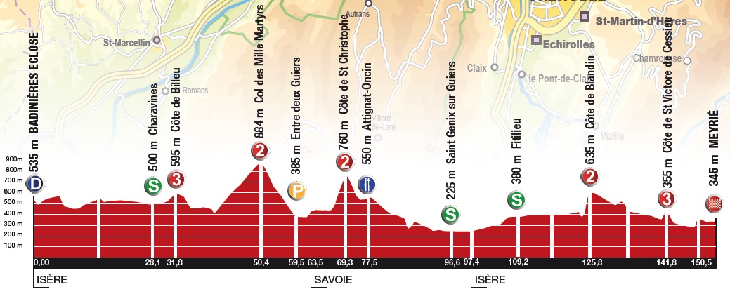 Hhenprofil Rhne-Alpes Isre Tour 2014 - Etappe 1