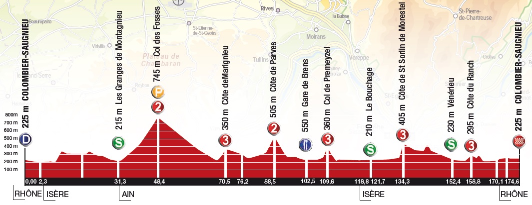 Hhenprofil Rhne-Alpes Isre Tour 2014 - Etappe 2