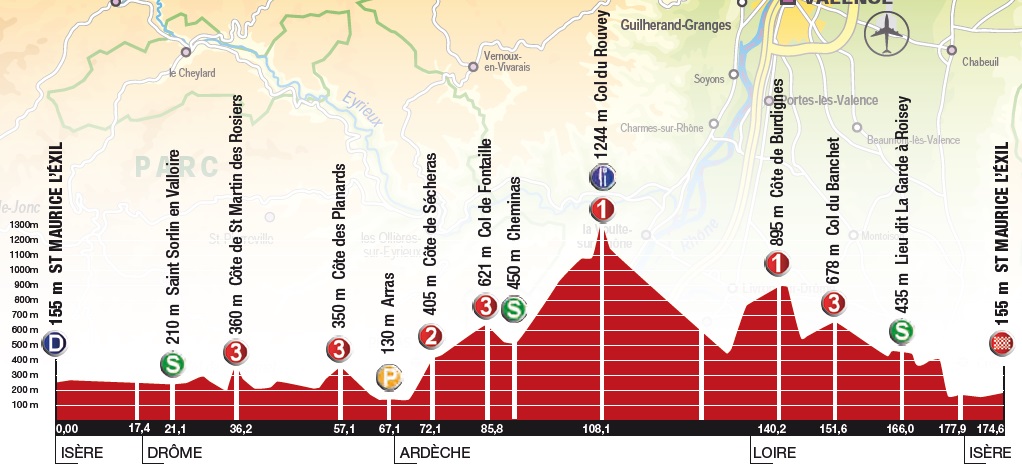 Hhenprofil Rhne-Alpes Isre Tour 2014 - Etappe 3