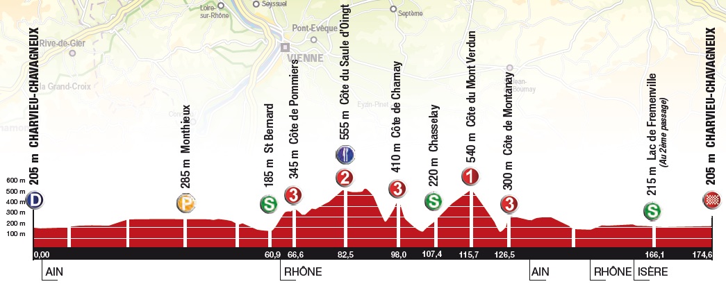 Hhenprofil Rhne-Alpes Isre Tour 2014 - Etappe 4