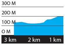 Hhenprofil Tour of Norway 2014 - Etappe 4, letzte 3 km