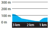 Hhenprofil Tour of Norway 2014 - Etappe 1, letzte 3 km