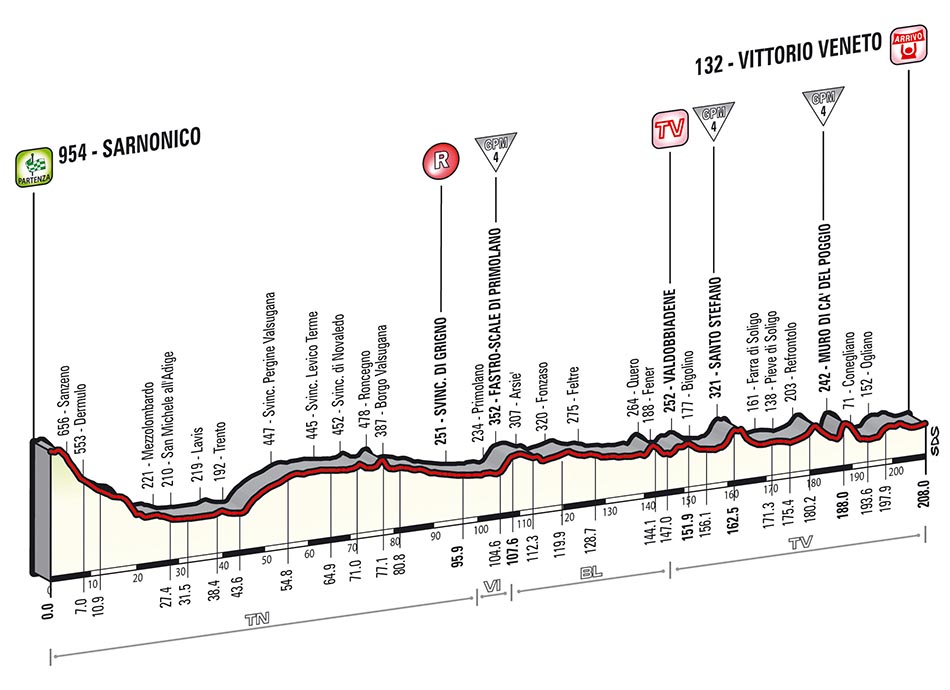 LiVE-Ticker: Giro dItalia 2014, Etappe 17
