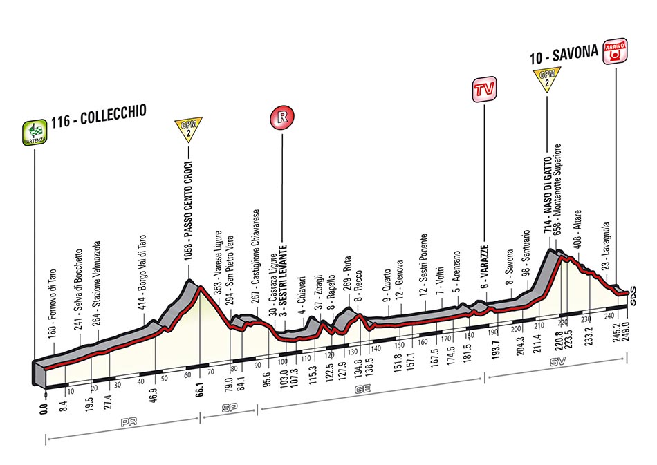 LiVE-Ticker: Giro dItalia 2014, Etappe 11