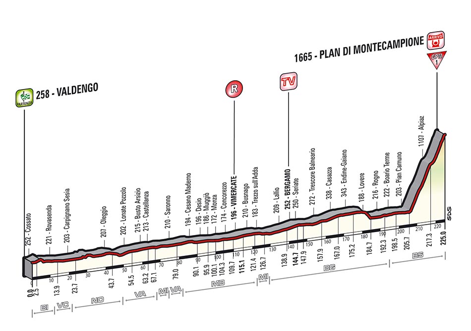 LiVE-Ticker: Giro dItalia 2014, Etappe 15