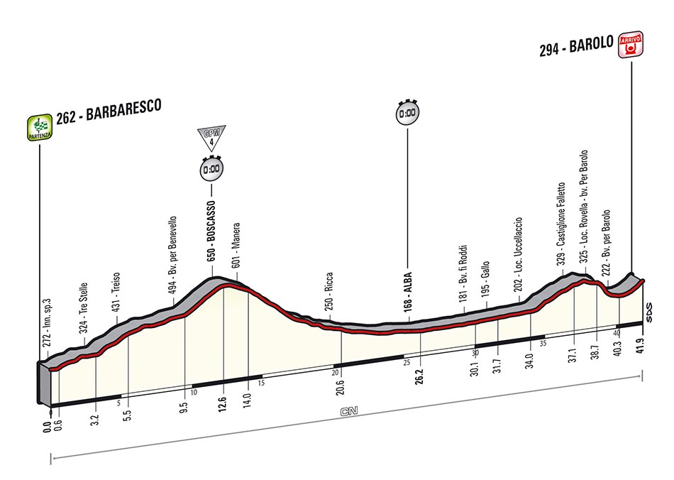 LiVE-Ticker: Giro dItalia 2014, Etappe 12