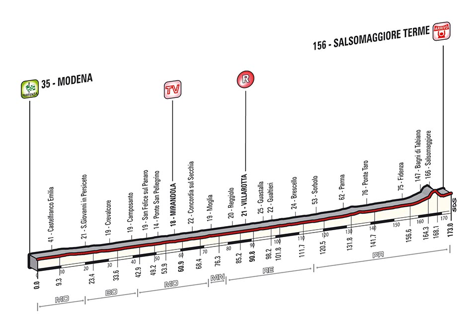 LiVE-Ticker: Giro dItalia 2014, Etappe 10