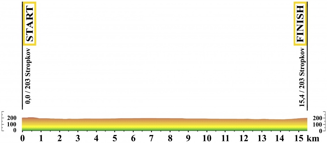 Hhenprofil Tour de Slovaquie 2014 - Etappe 1